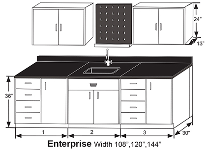 Enterprise Grouping
