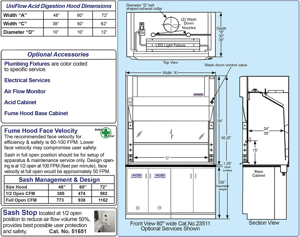 HDPE Diagram