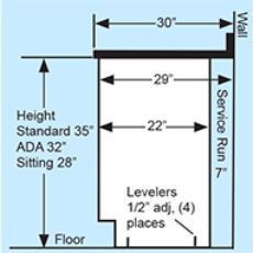 Cabinet End View