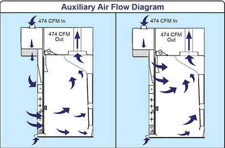 Airflow Performance Diagram