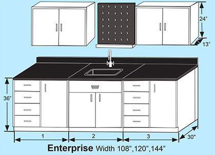 Enterprise Grouping