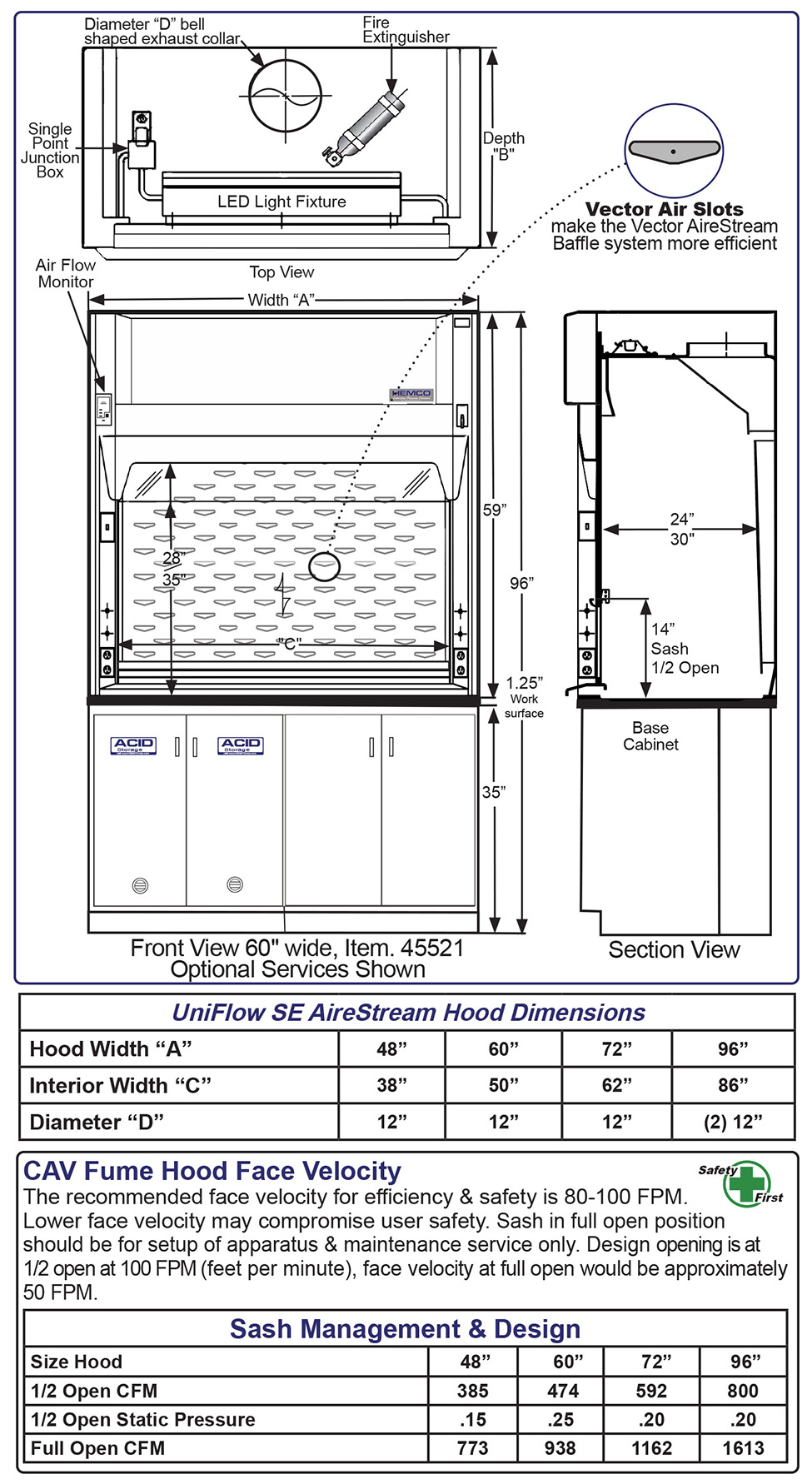SE Diagram