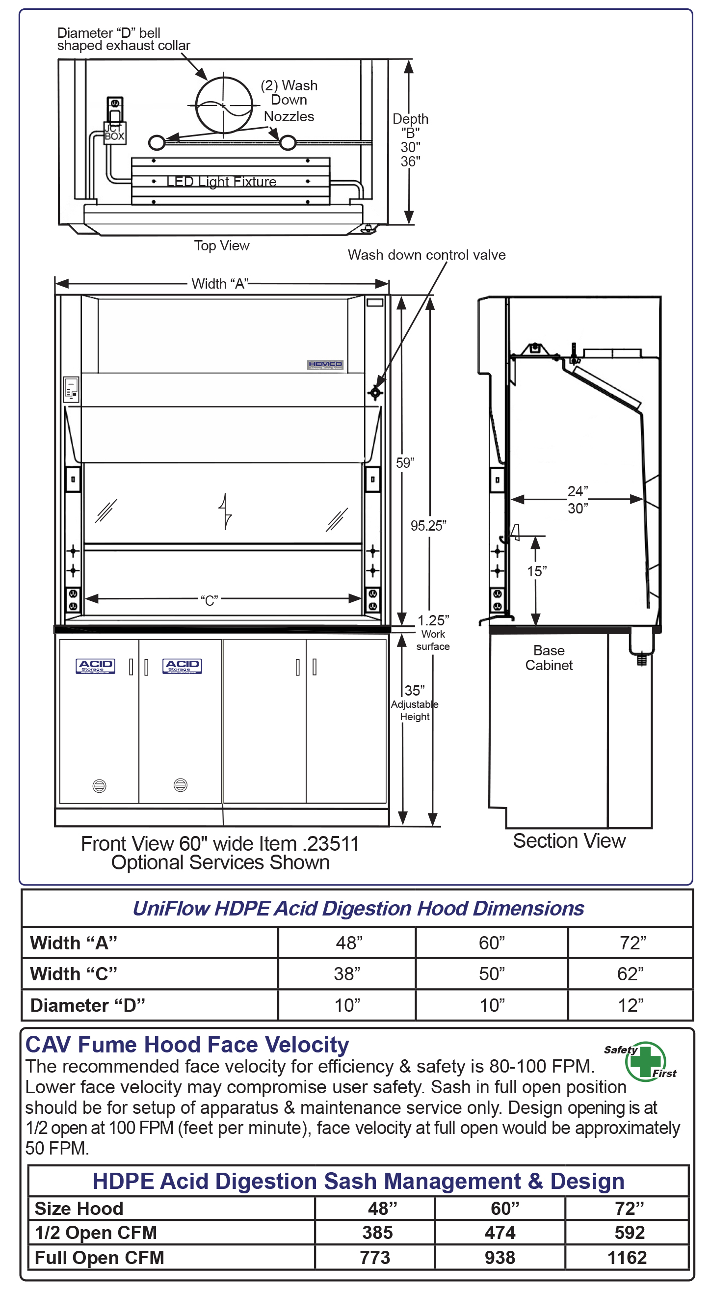 Perchloric Acid Fume Hoods Diagram