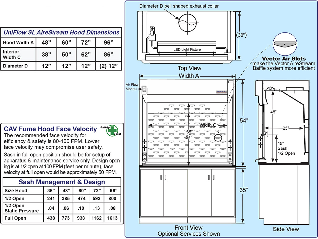 SL Diagram