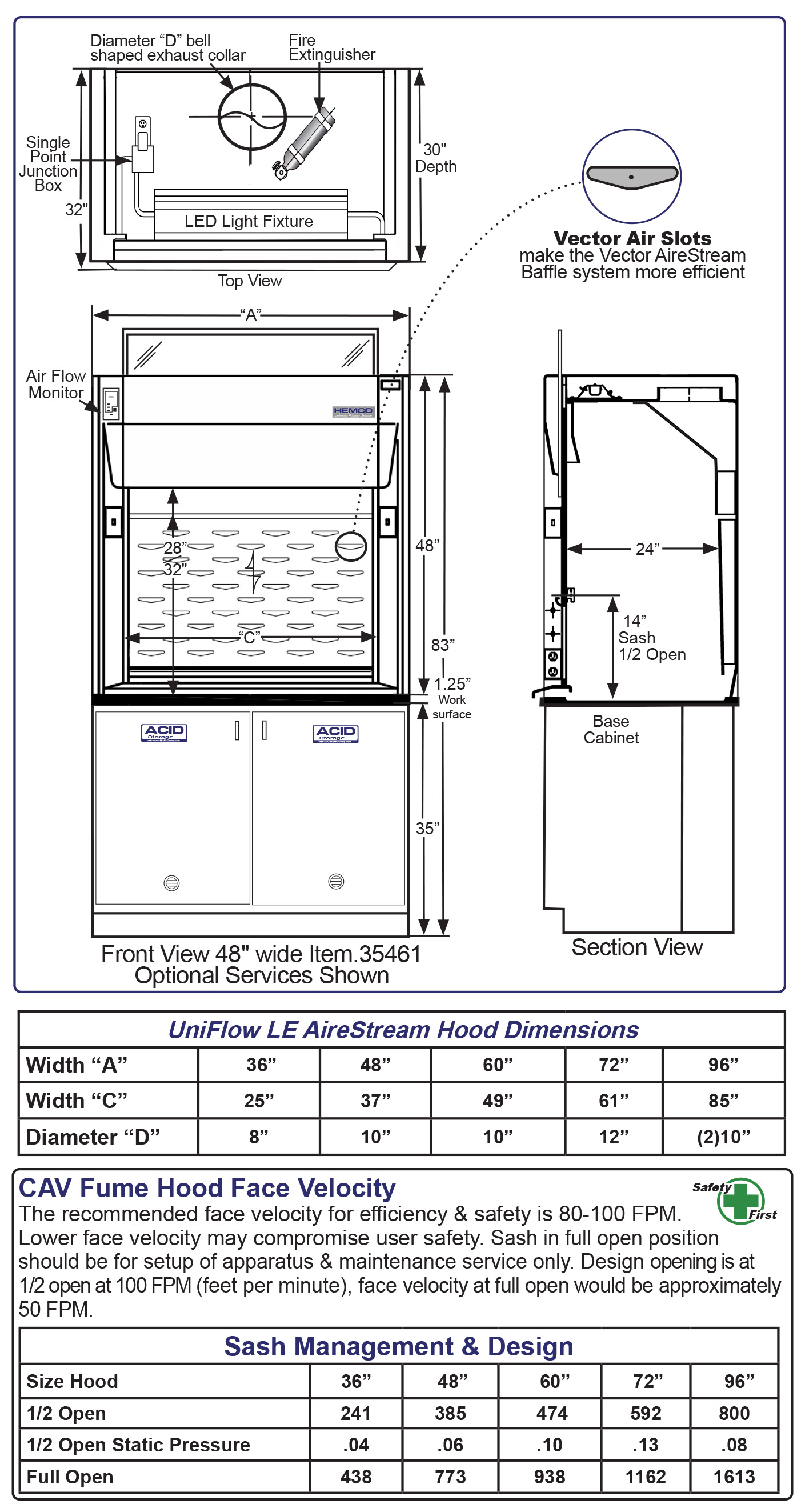 LE Diagram