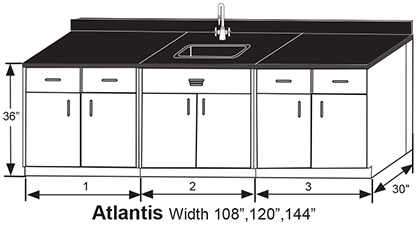 Atlantis Grouping