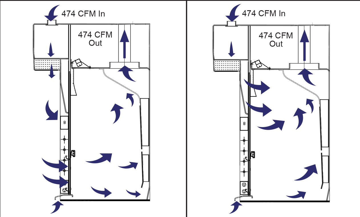 Airflow Performance Diagram