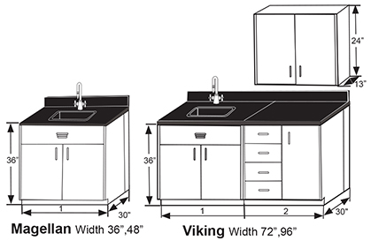 Viking / Magellan Grouping