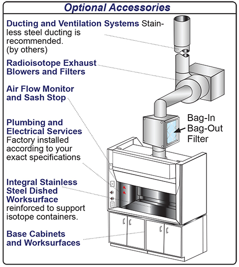UniFlow Radioisotope Fume Hoods optional accessories
