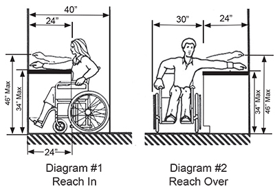 ADA Compliance Options