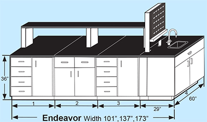 Endeavour Island Grouping