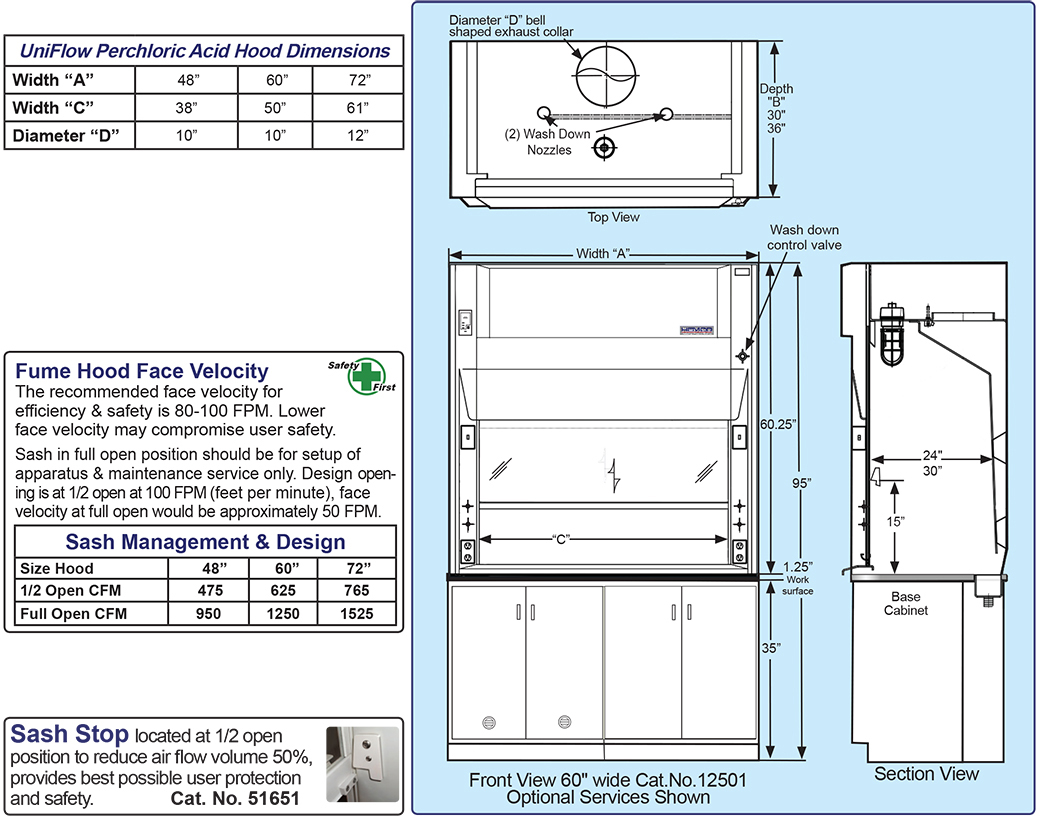 Perchloric Acid Fume Hoods Diagram