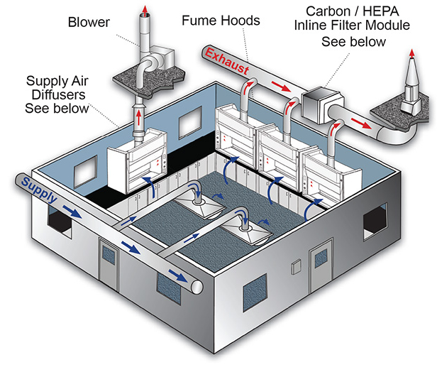 Ventilation Systems
