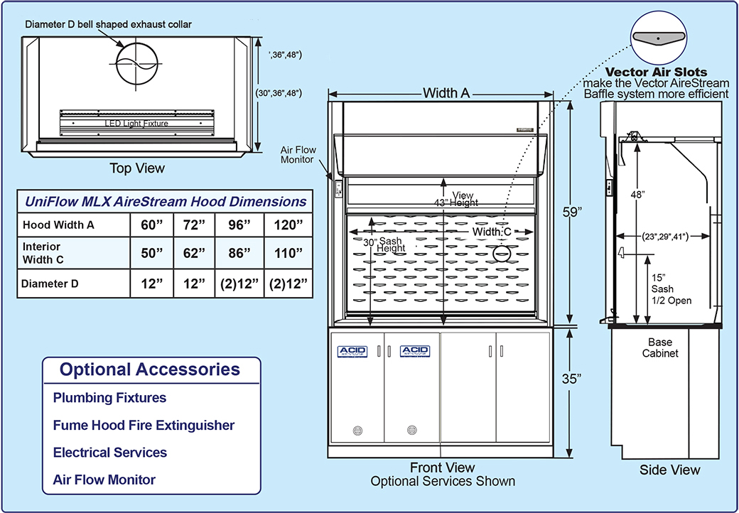 MLX Diagram