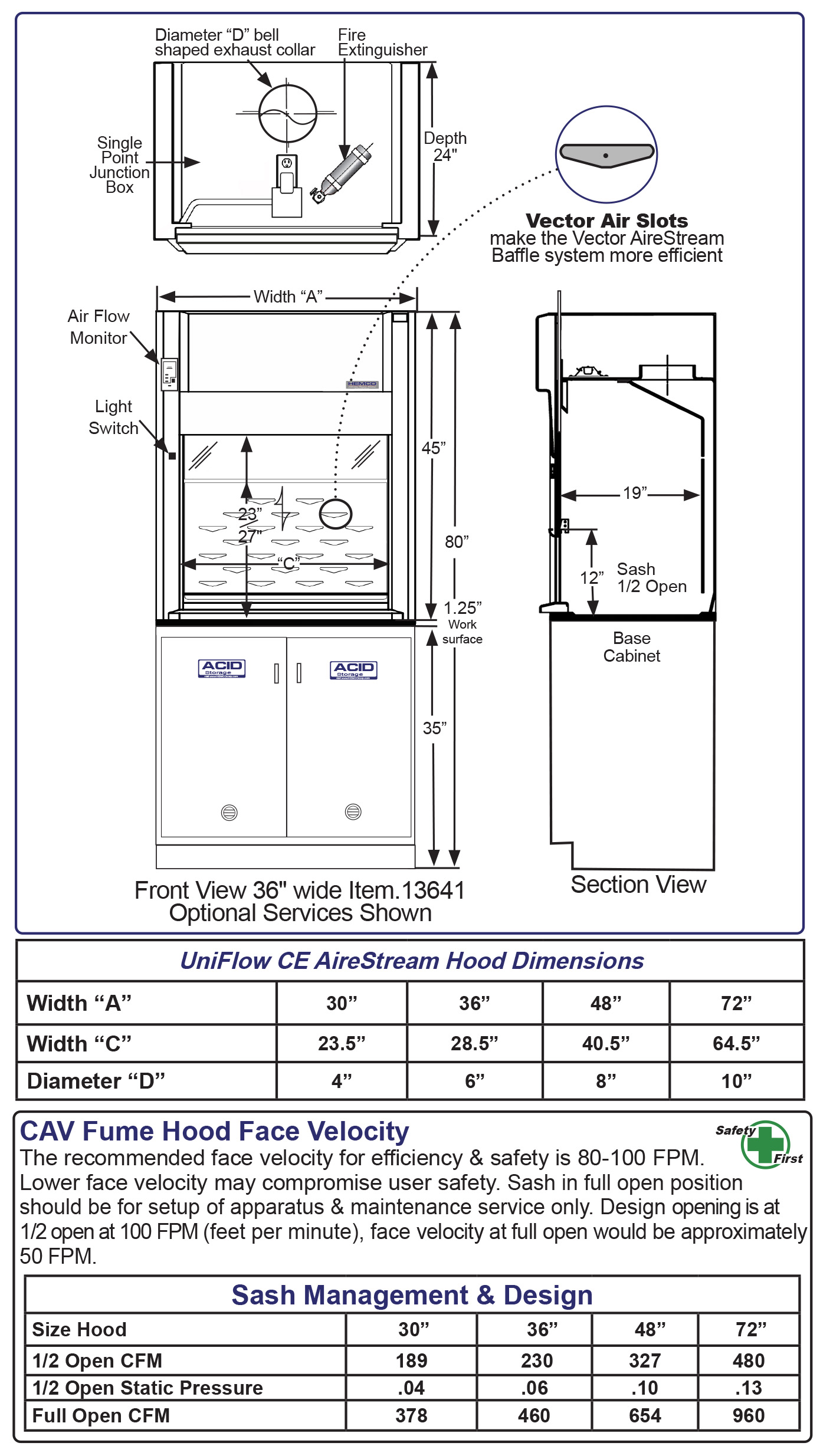 CE Diagram