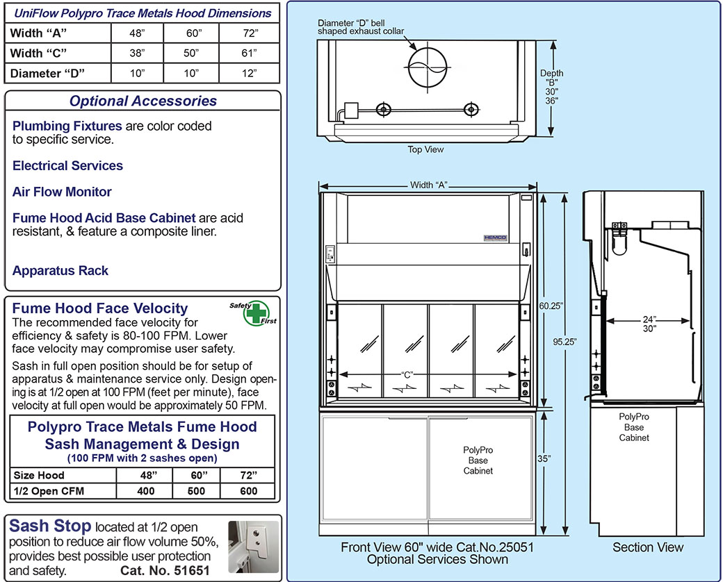 Tace Metals Diagram