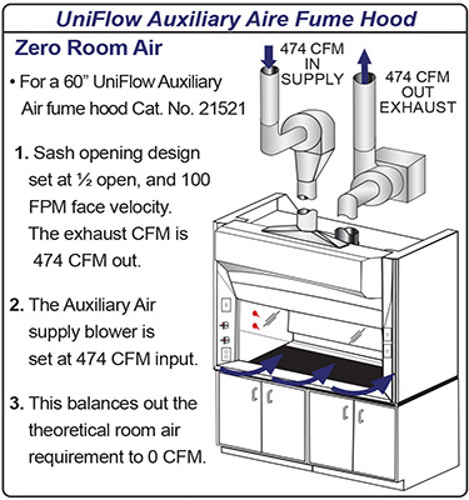 Zero Room Air Diagram.jpg