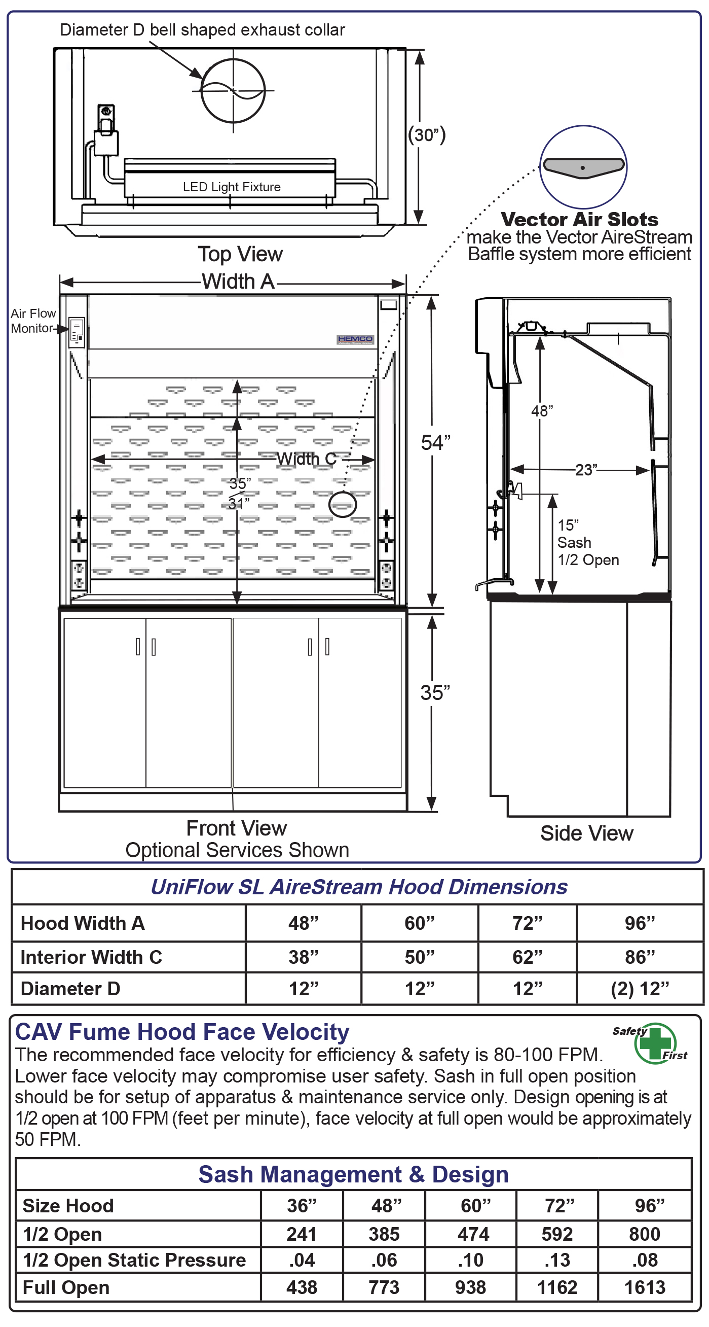 SL Diagram