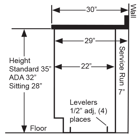 Cabinet End View