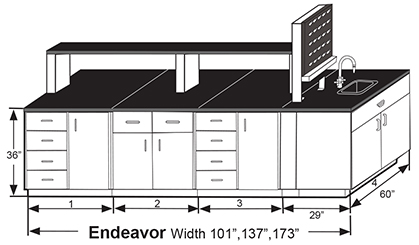 Endeavour Island Grouping