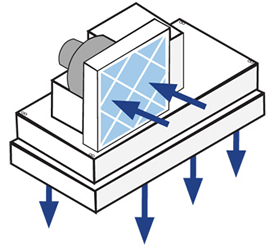 Explosion Proof Module