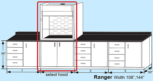 Ranger Grouping