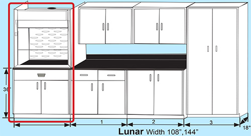 Lunar Grouping