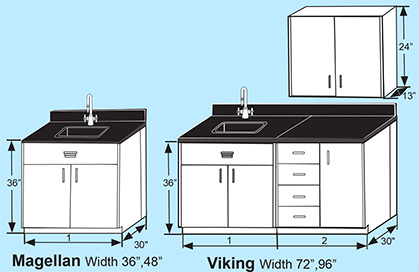 Viking / Magellan Grouping