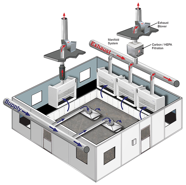 Ventilation Systems