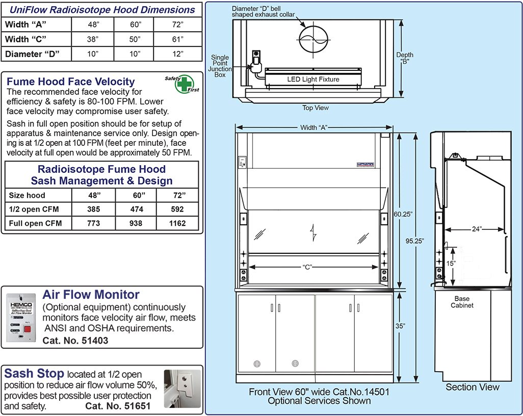 Radioisotope Fume Hoods Diagram