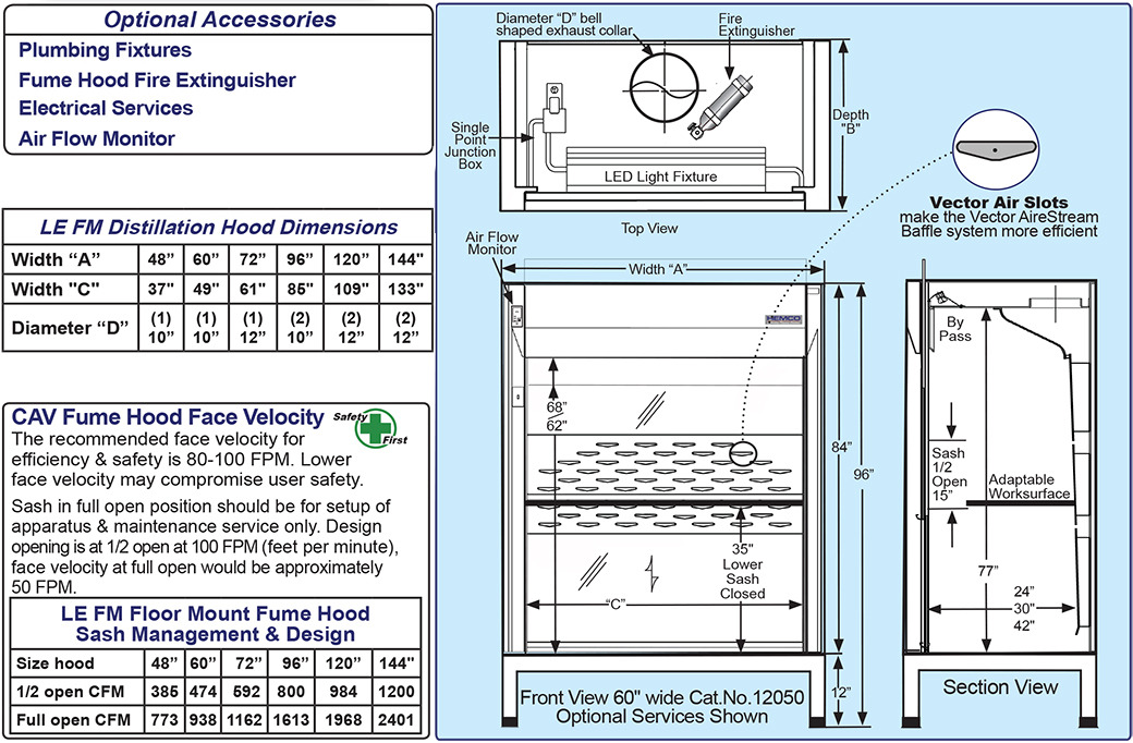 LE FM Diagram