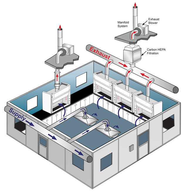 Clean Aire In-Line Filtration Systems